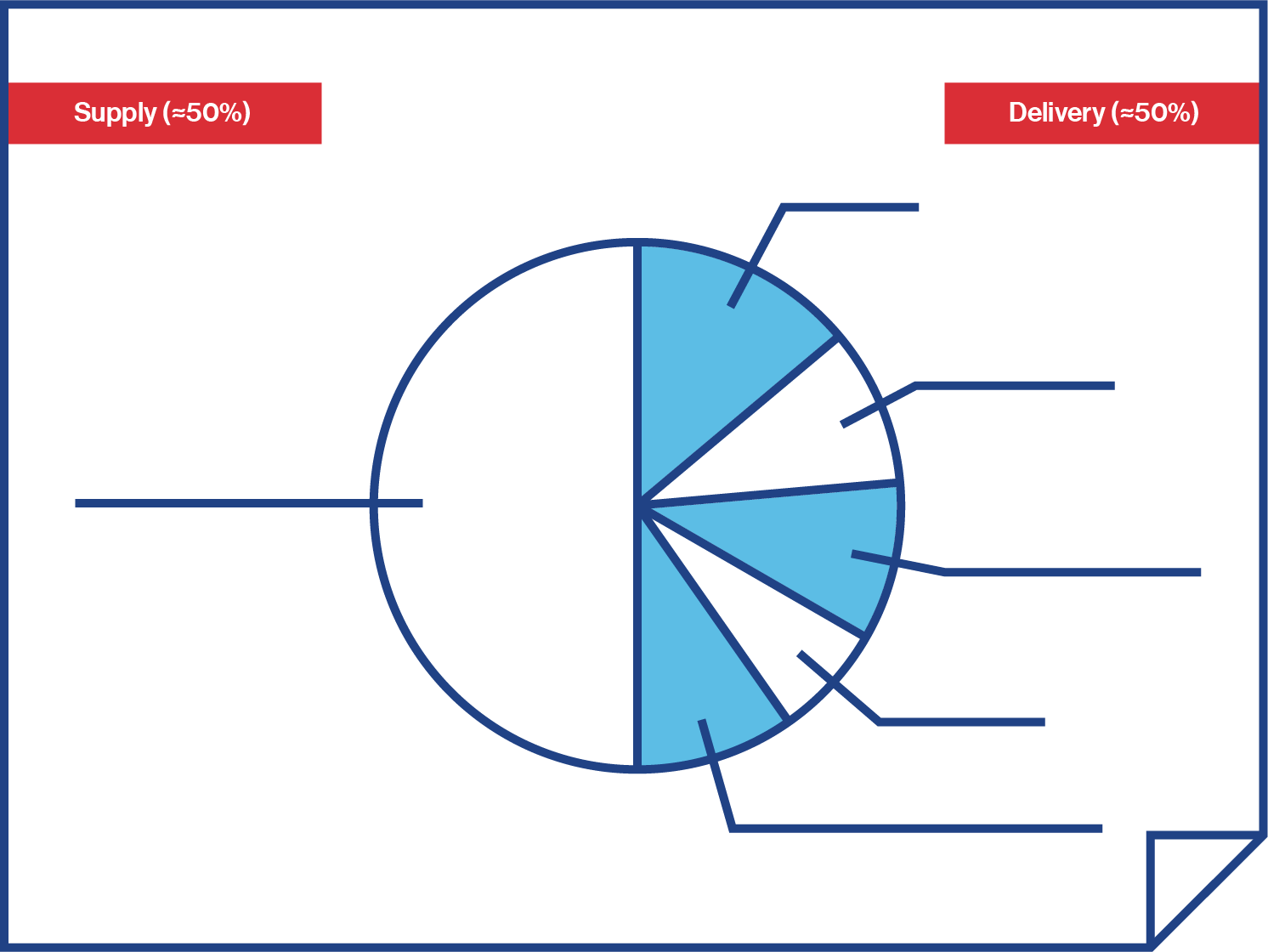 infographic of utility costs